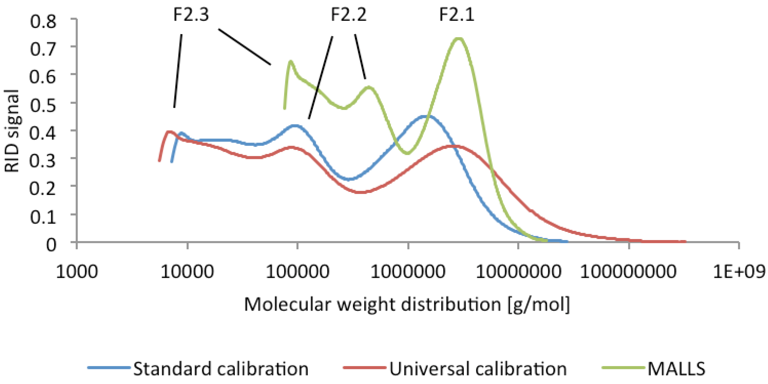 Molecules 19 03696 g002