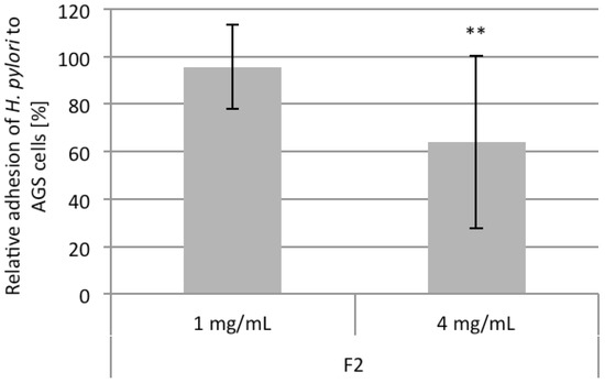 Molecules 19 03696 g005 550