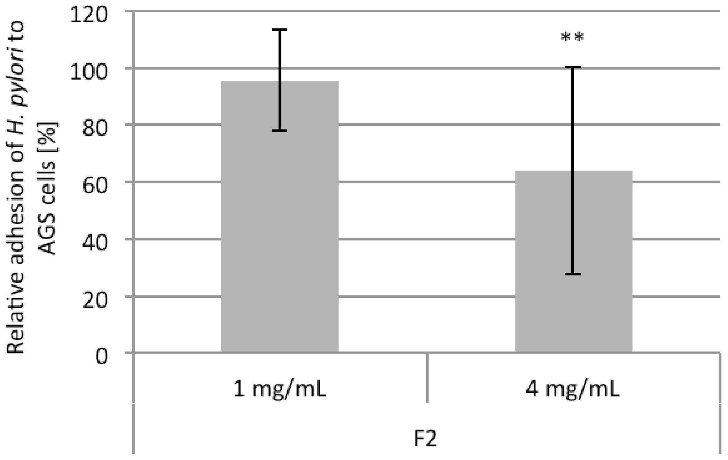 Molecules 19 03696 g005