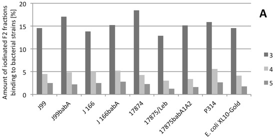 Molecules 19 03696 g007 550