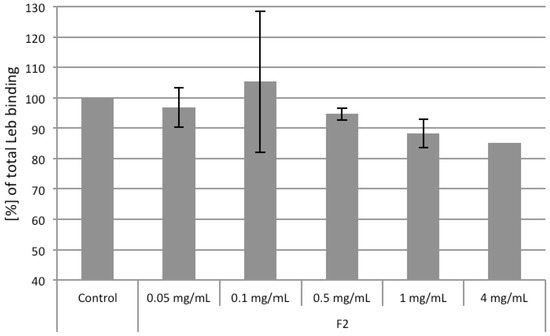 Molecules 19 03696 g008 550