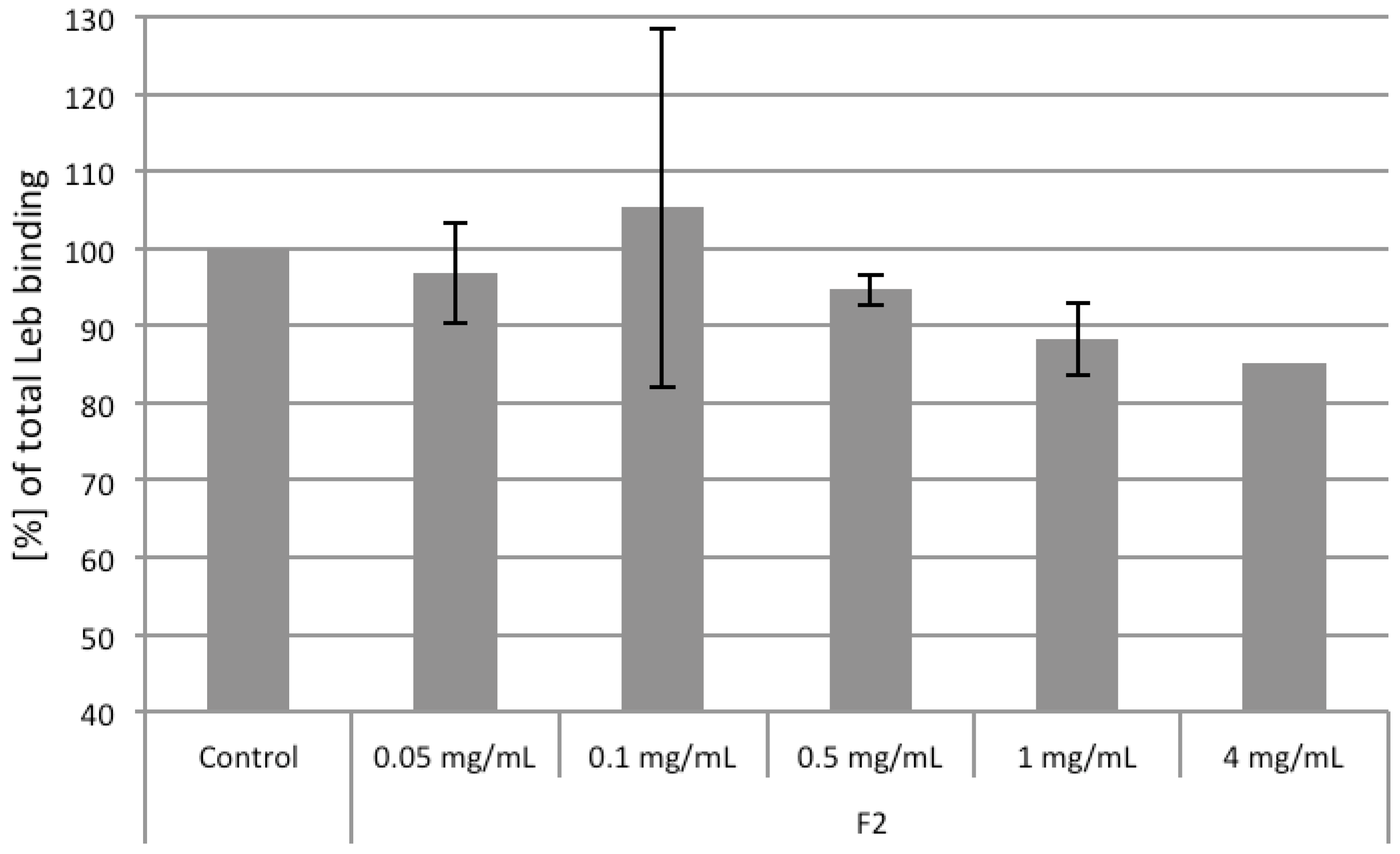 Molecules 19 03696 g008