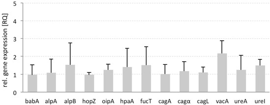 Molecules 19 03696 g009 550