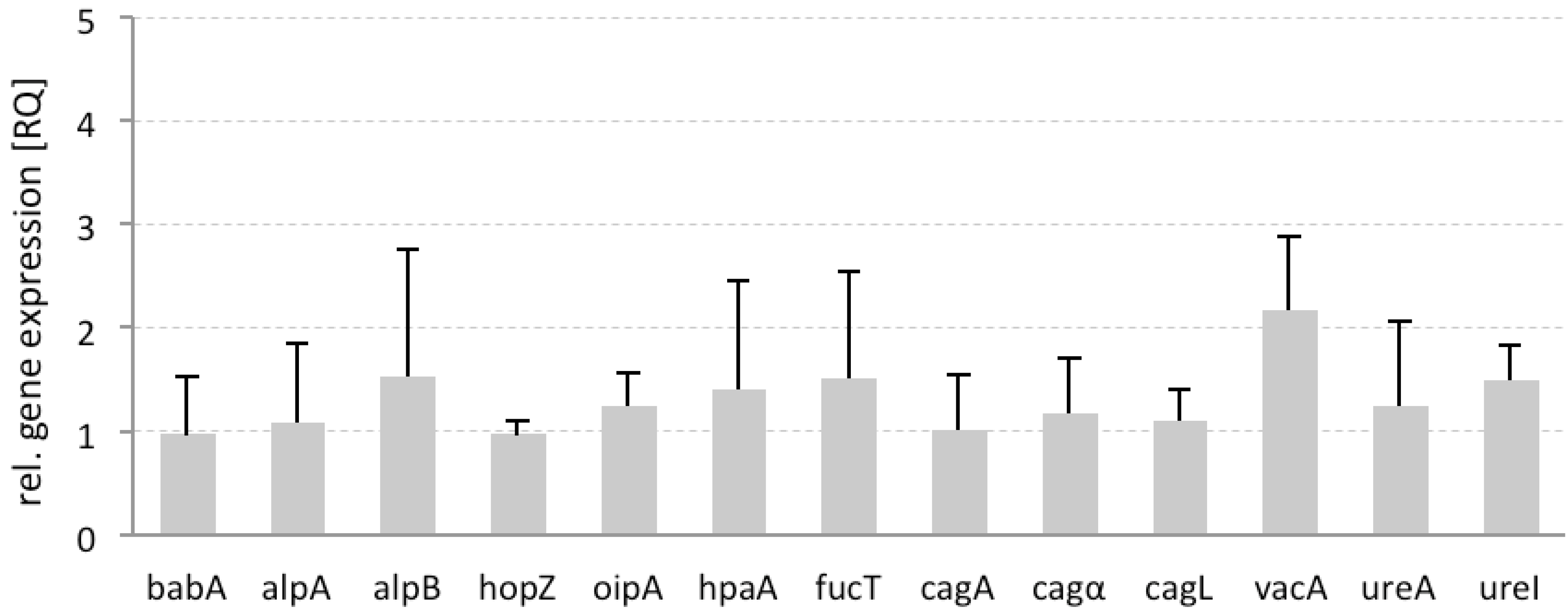 Molecules 19 03696 g009