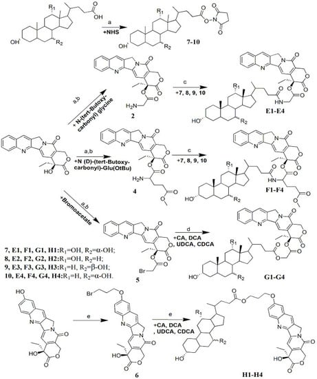 Molecules 19 03761 g002 550