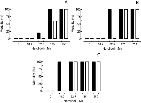 Molecules 19 03793 g002 550