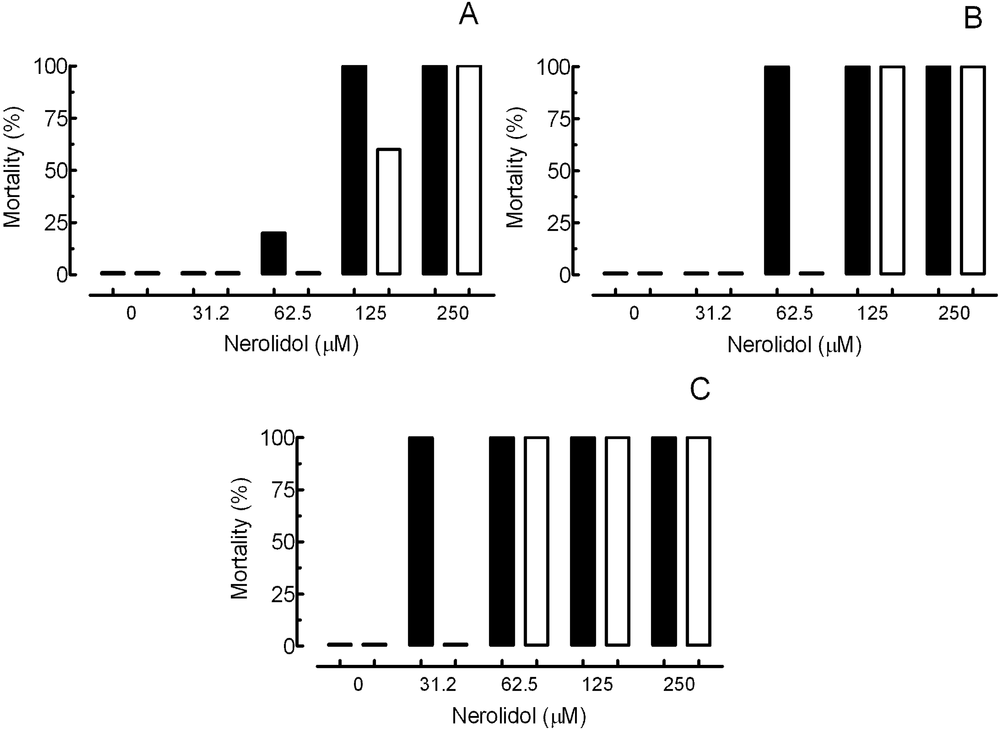 Molecules 19 03793 g002