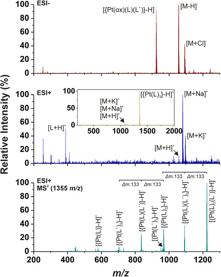 Molecules 19 03832 g002 550