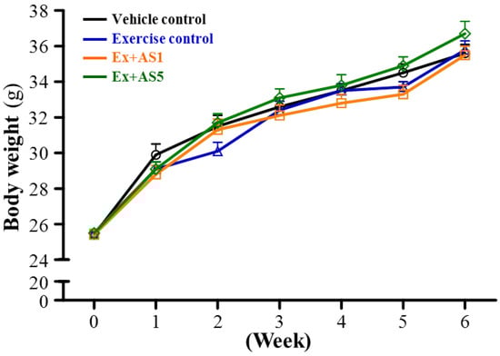 Molecules 19 03926 g001 550
