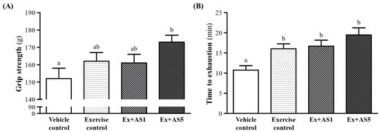 Molecules 19 03926 g002 550