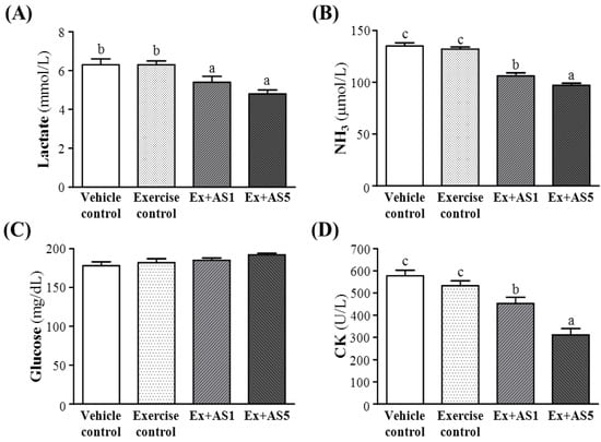 Molecules 19 03926 g003 550