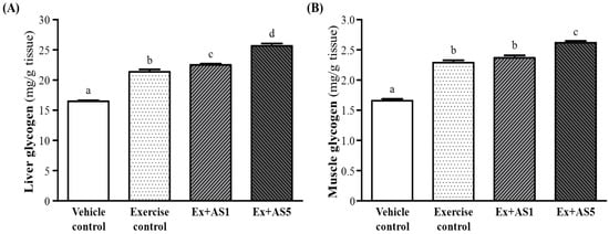 Molecules 19 03926 g004 550
