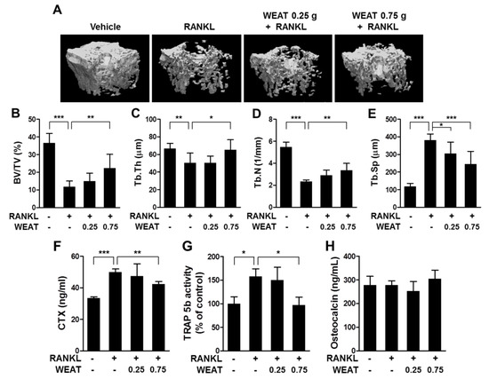 Molecules 19 03940 g005 550