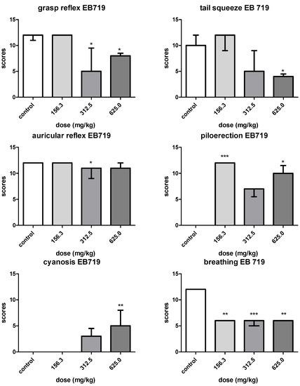 Molecules 19 03973 g001 550