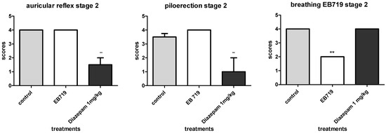 Molecules 19 03973 g002 550