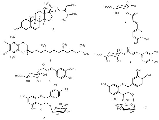 Molecules 19 03973 g003 550