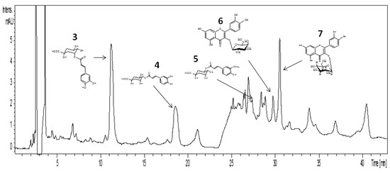 Molecules 19 03973 g004 550