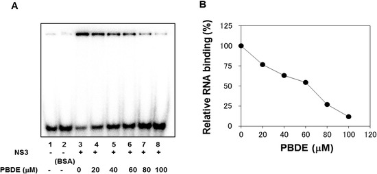 Molecules 19 04006 g004 550