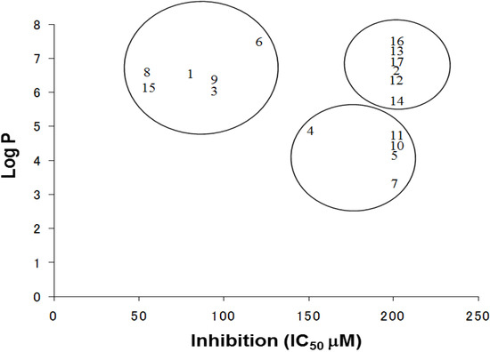 Molecules 19 04006 g006 550