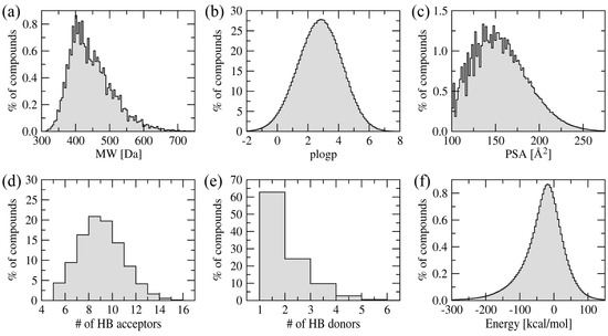 Molecules 19 04021 g004 550