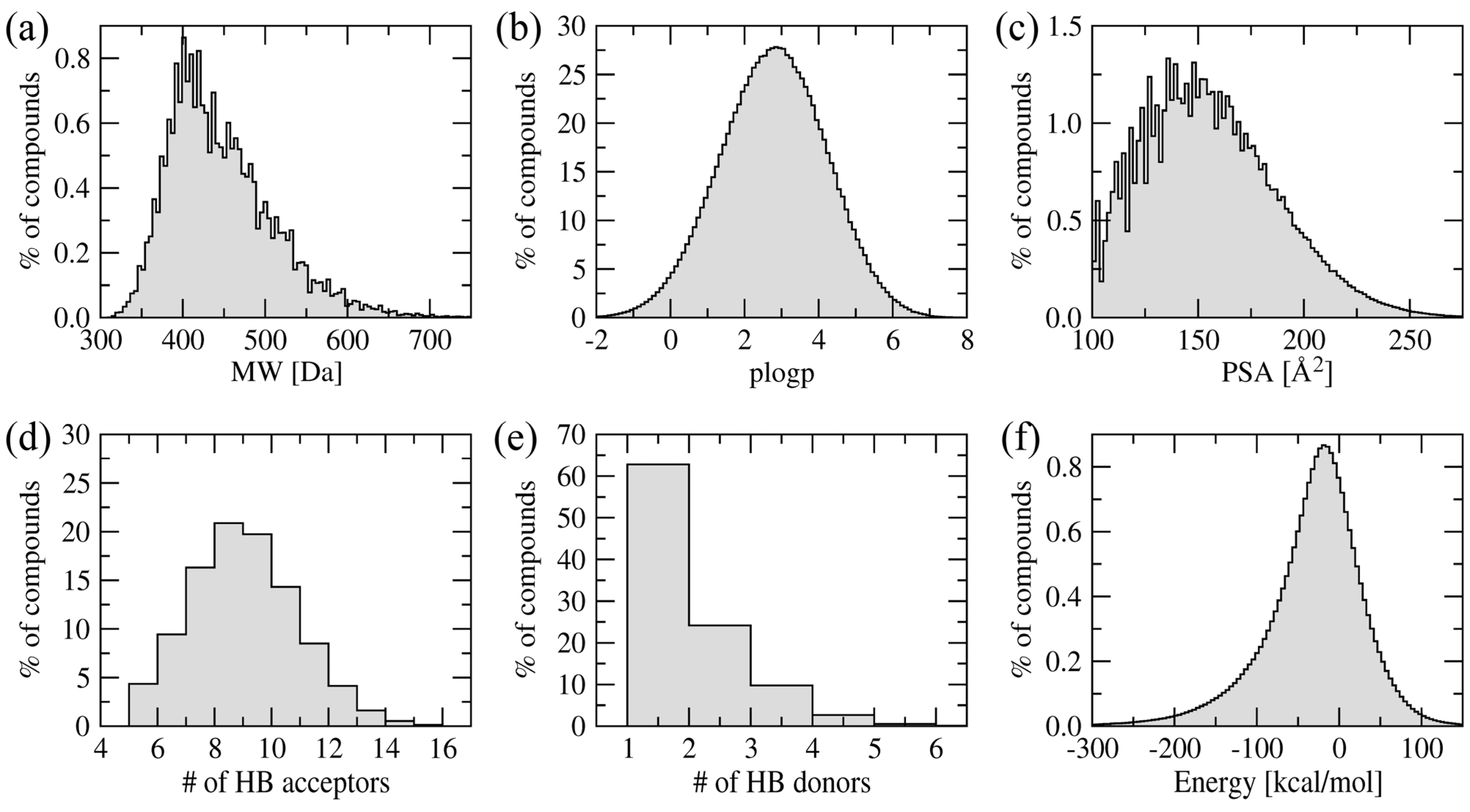 Molecules 19 04021 g004