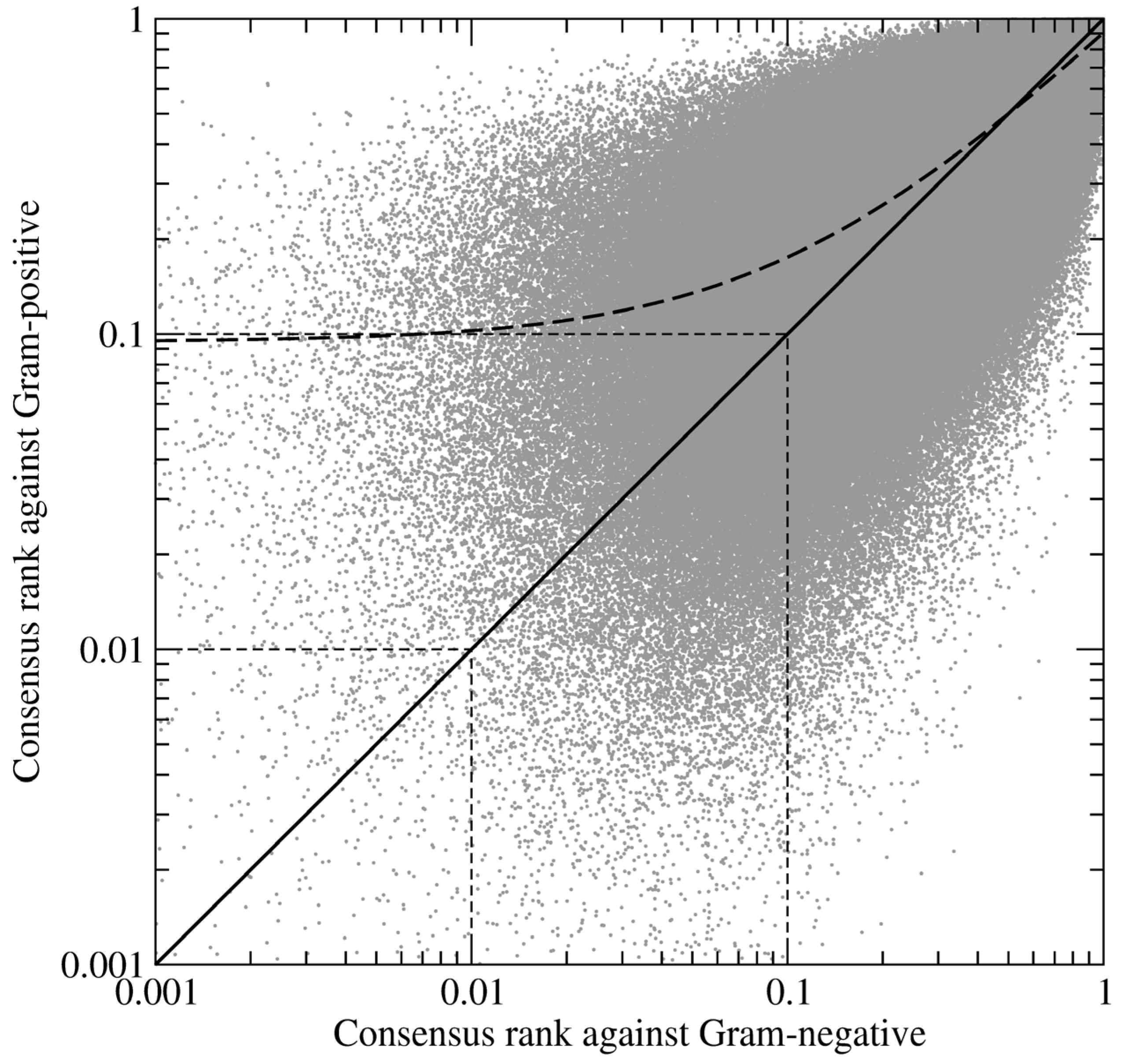 Molecules 19 04021 g005