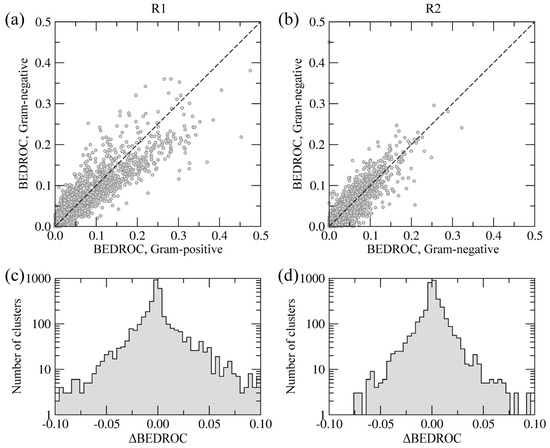 Molecules 19 04021 g008 550