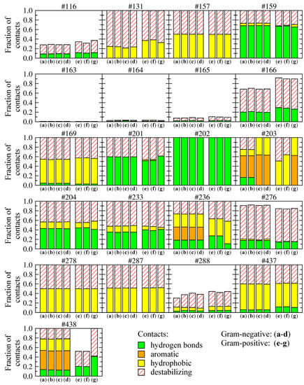Molecules 19 04021 g009 550
