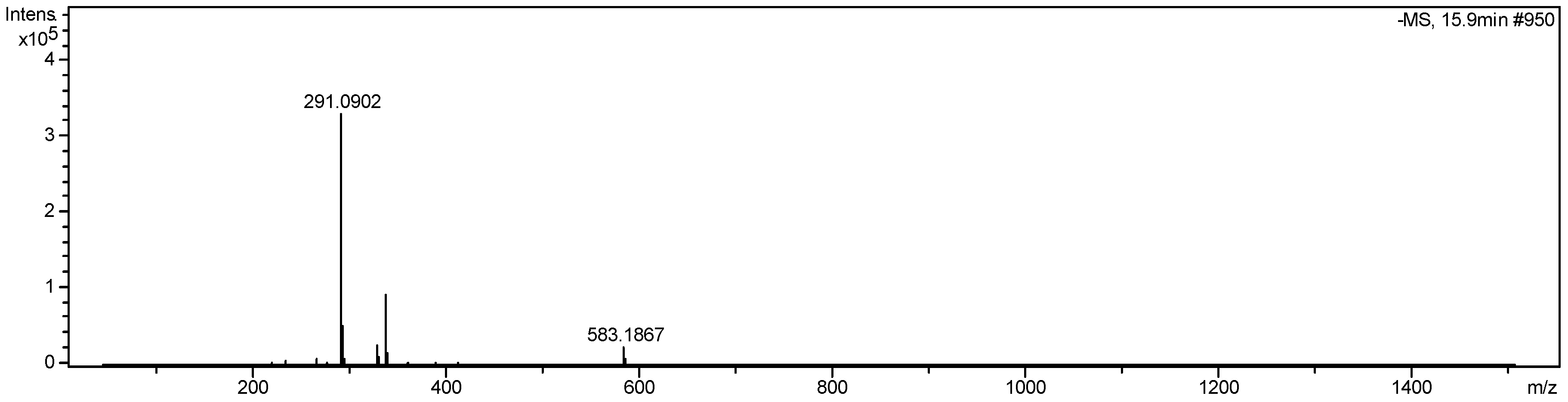 Molecules 19 04046 g002