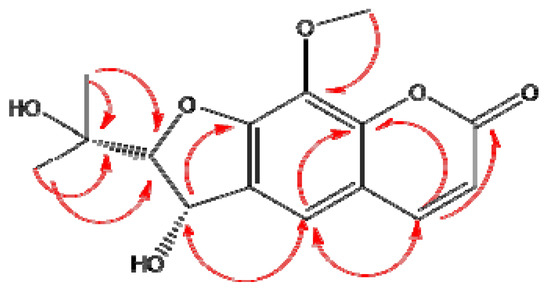 Molecules 19 04046 g003 550