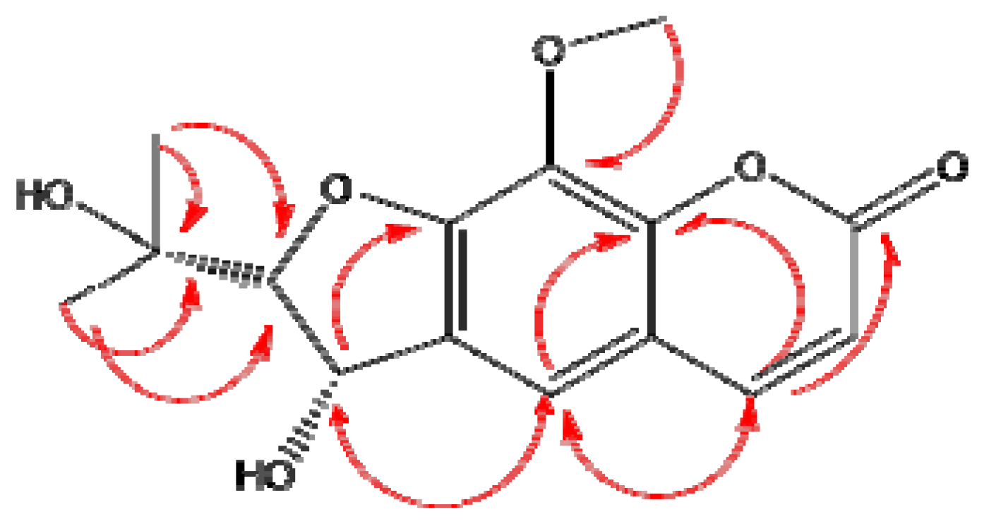 Molecules 19 04046 g003