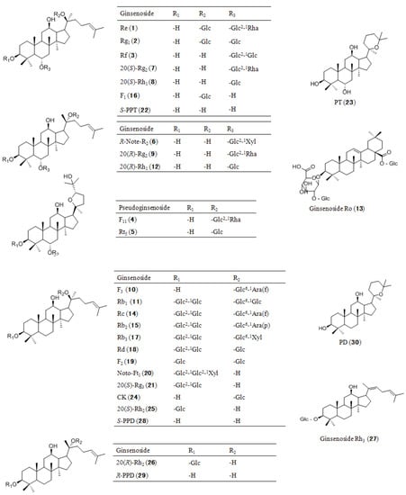 Molecules 19 04083 g001 550