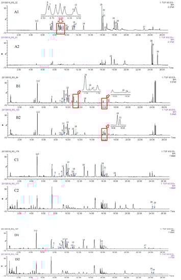 Molecules 19 04083 g002 550