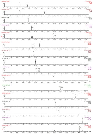 Molecules 19 04083 g003 550