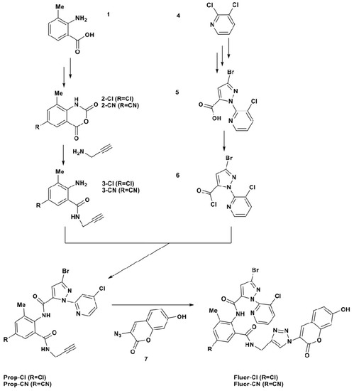 Molecules 19 04105 g003 550