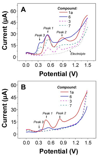 Molecules 19 04115 g002 550