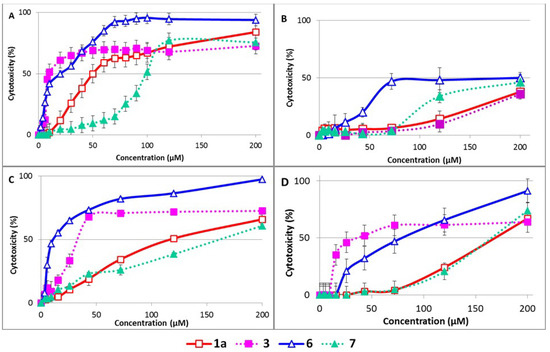 Molecules 19 04115 g004 550