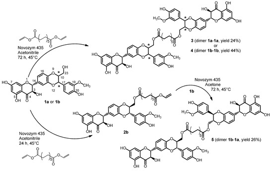 Molecules 19 04115 g005 550