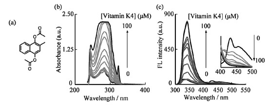 Molecules 19 04135 g002 550