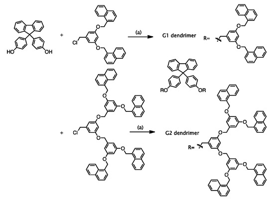 Molecules 19 04135 g004 550