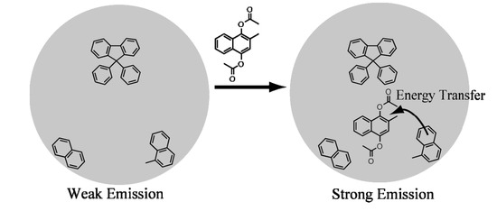Molecules 19 04135 g005 550