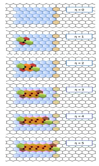 Molecules 19 04157 g002 550