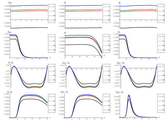 Molecules 19 04157 g004 550