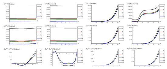 Molecules 19 04157 g006 550