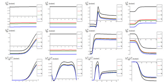 Molecules 19 04157 g007 550