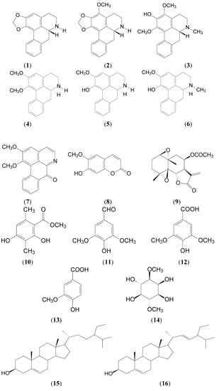 Molecules 19 04234 g001 550