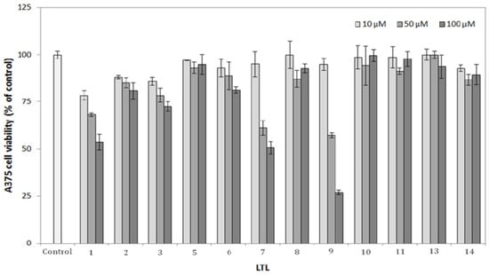 Molecules 19 04234 g002 550