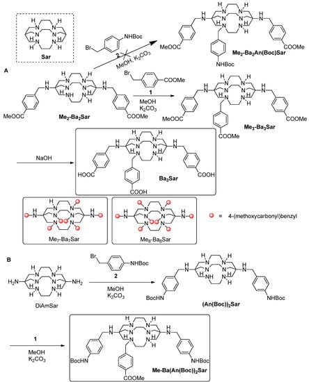 Molecules 19 04246 g003 550