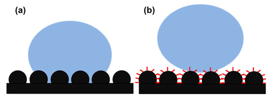 Molecules 19 04256 g002 550