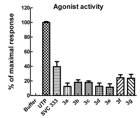 Molecules 19 04313 g002 550
